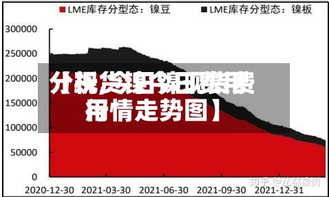 【现货镍今日费用
分析,今日镍现货费用
行情走势图】-第2张图片