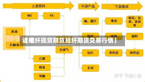 近来【短纤现货期货短纤期货交易行情】-第2张图片