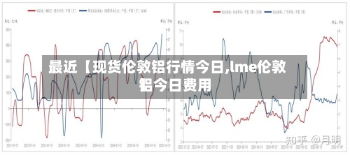 最近【现货伦敦铝行情今日,lme伦敦铝今日费用】-第2张图片