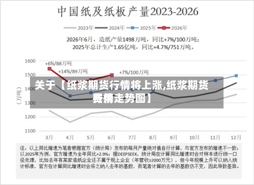 关于【纸浆期货行情将上涨,纸浆期货费用行情走势图】-第2张图片
