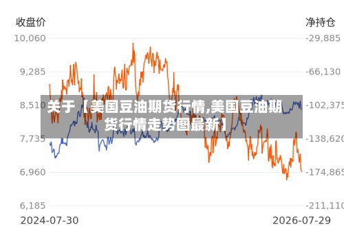 关于【美国豆油期货行情,美国豆油期货行情走势图最新】-第2张图片