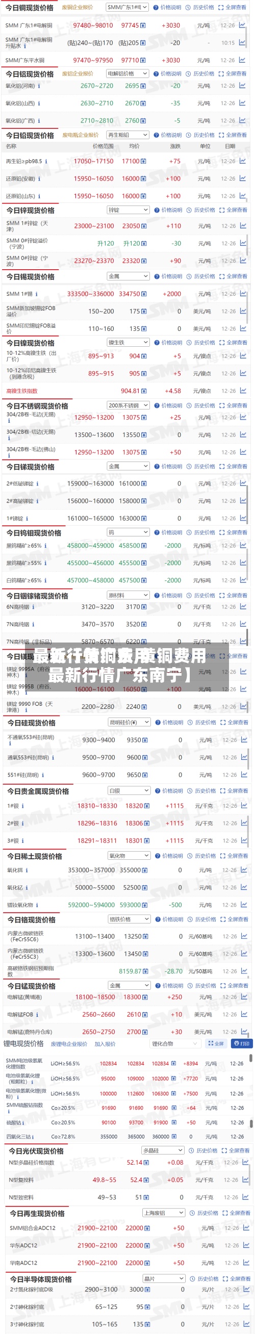 最近【黄铜费用最新行情广东,黄铜费用最新行情广东南宁】