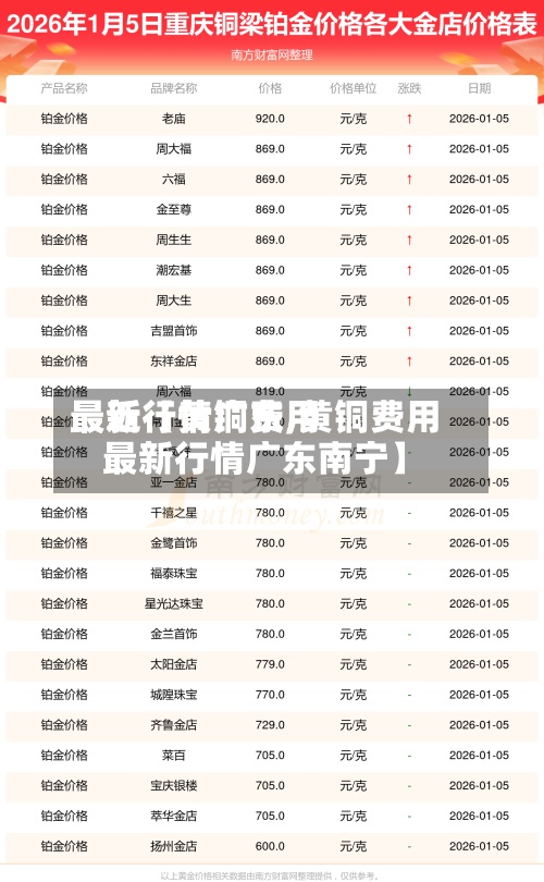 最近【黄铜费用最新行情广东,黄铜费用最新行情广东南宁】-第2张图片