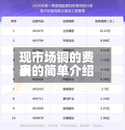 现市场铜的费用表的简单介绍