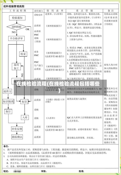 在线检验流程(在线检验流程包括哪些)