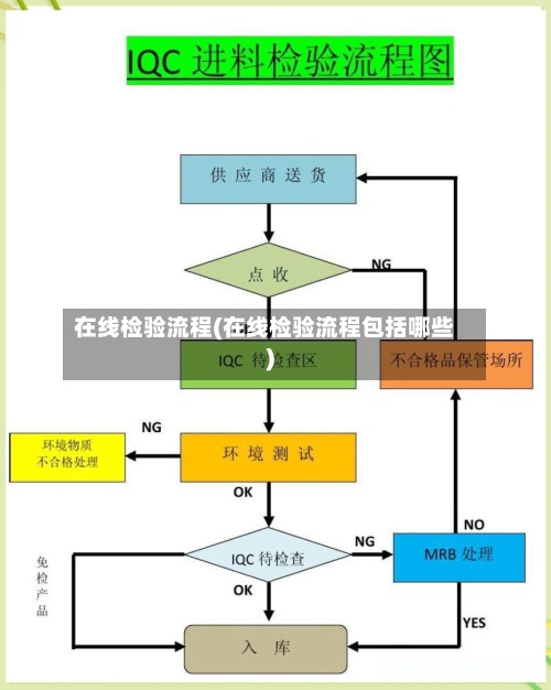 在线检验流程(在线检验流程包括哪些)-第2张图片