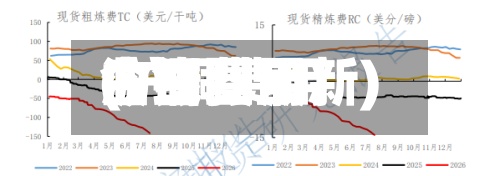 沪铜费用(沪铜费用今日费用曲线图最新)-第2张图片