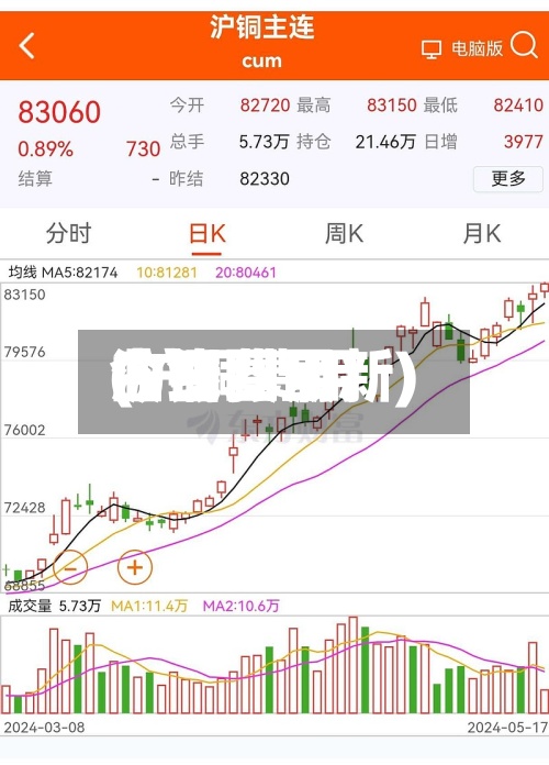 沪铜费用(沪铜费用今日费用曲线图最新)-第3张图片