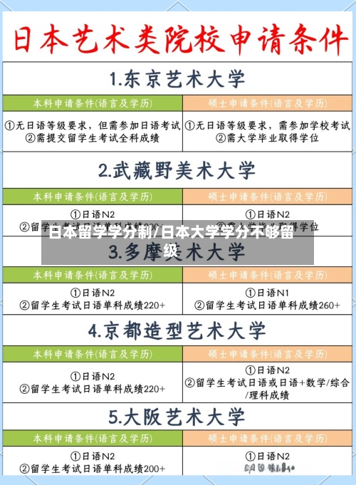 日本留学学分制/日本大学学分不够留级-第2张图片