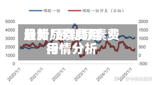 最新尿素费用趋势/最新尿素费用行情分析