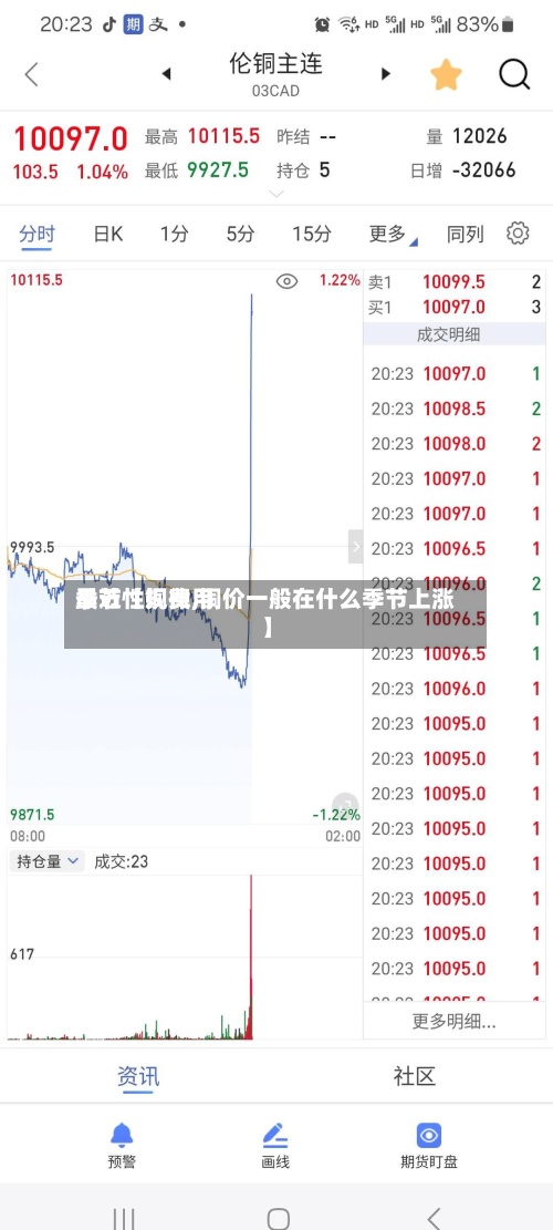 最近【铜费用季节性规律,铜价一般在什么季节上涨】-第2张图片