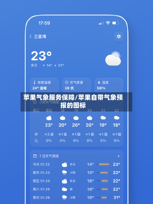 苹果气象服务保障/苹果自带气象预报的图标