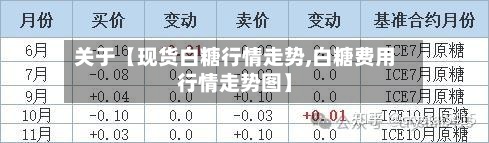 关于【现货白糖行情走势,白糖费用
行情走势图】-第2张图片