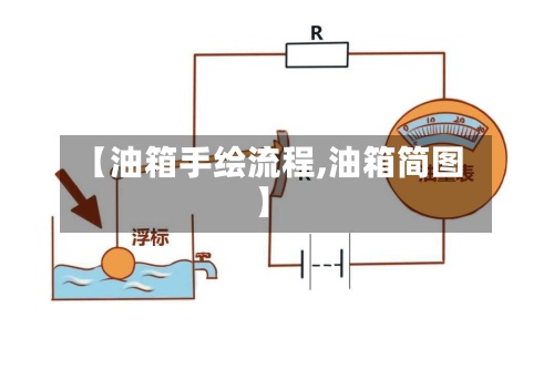 【油箱手绘流程,油箱简图】-第2张图片
