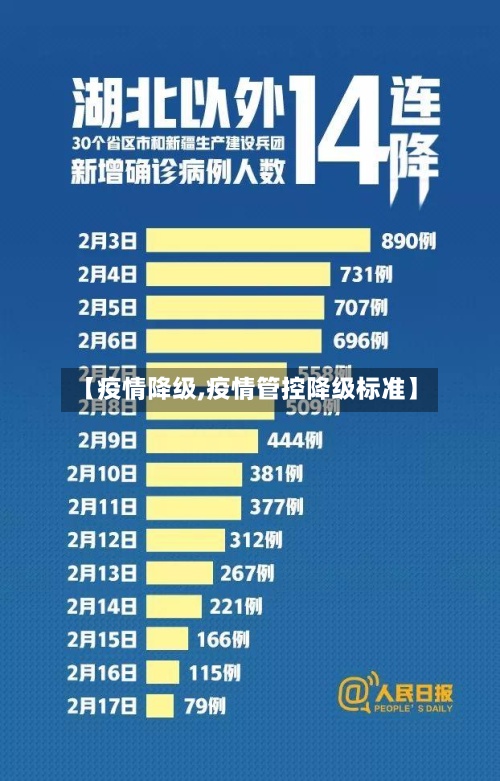 【疫情降级,疫情管控降级标准】-第3张图片