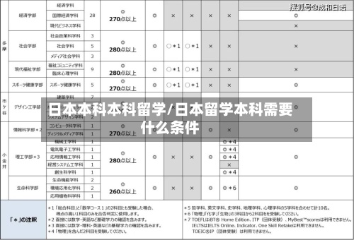 日本本科本科留学/日本留学本科需要什么条件-第2张图片
