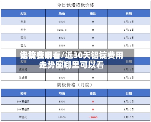 铝锭费用走势在哪看/近30天铝锭费用走势图哪里可以看