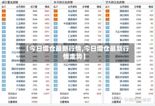 【今日增仓最新行情,今日增仓最新行情走势】-第3张图片