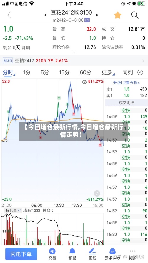 【今日增仓最新行情,今日增仓最新行情走势】-第2张图片