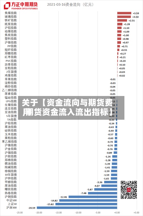 关于【资金流向与期货费用,期货资金流入流出指标】