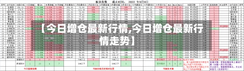 【今日增仓最新行情,今日增仓最新行情走势】