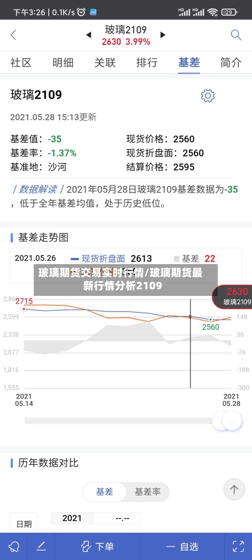 玻璃期货交易实时行情/玻璃期货最新行情分析2109