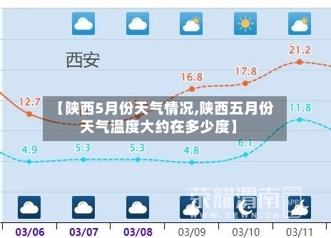 【陕西5月份天气情况,陕西五月份天气温度大约在多少度】-第2张图片