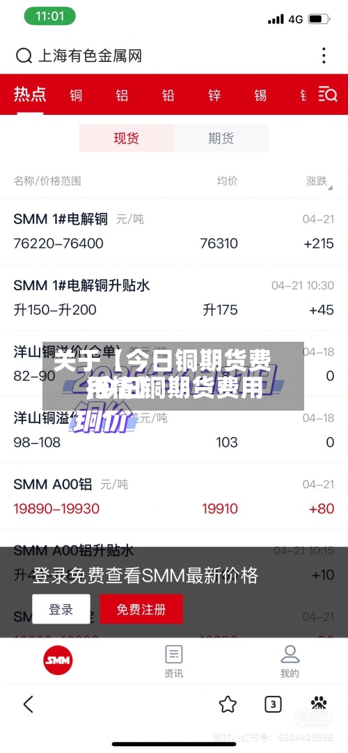 关于【今日铜期货费用,今日铜期货费用行情】