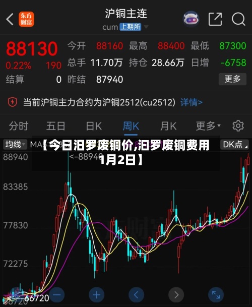 【今日汨罗废铜价,汩罗废铜费用1月2日】-第3张图片