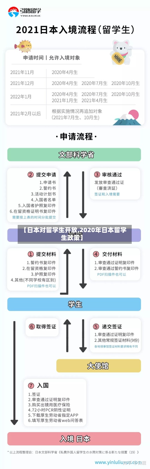 【日本对留学生开放,2020年日本留学生政策】-第2张图片