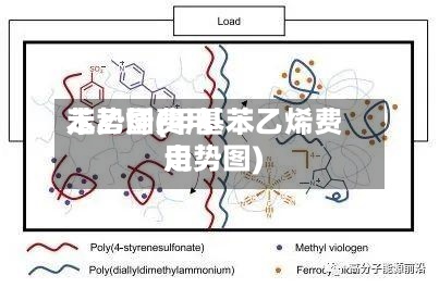 苯乙烯费用走势图(甲基苯乙烯费用走势图)