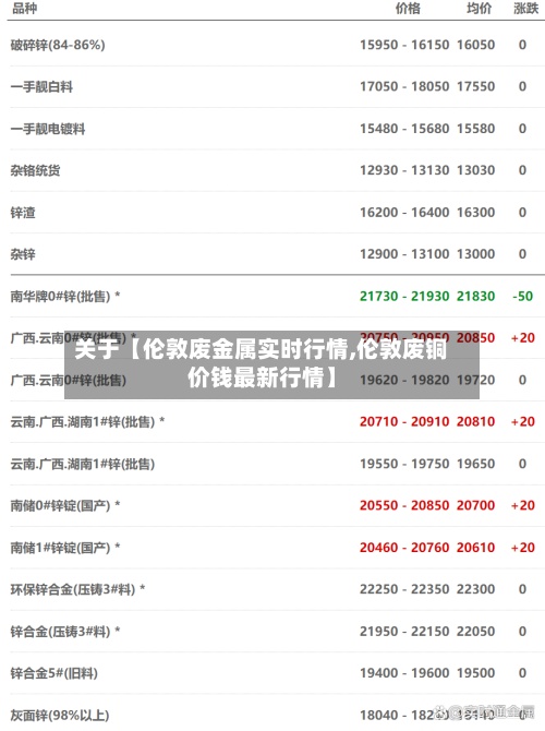 关于【伦敦废金属实时行情,伦敦废铜价钱最新行情】-第3张图片