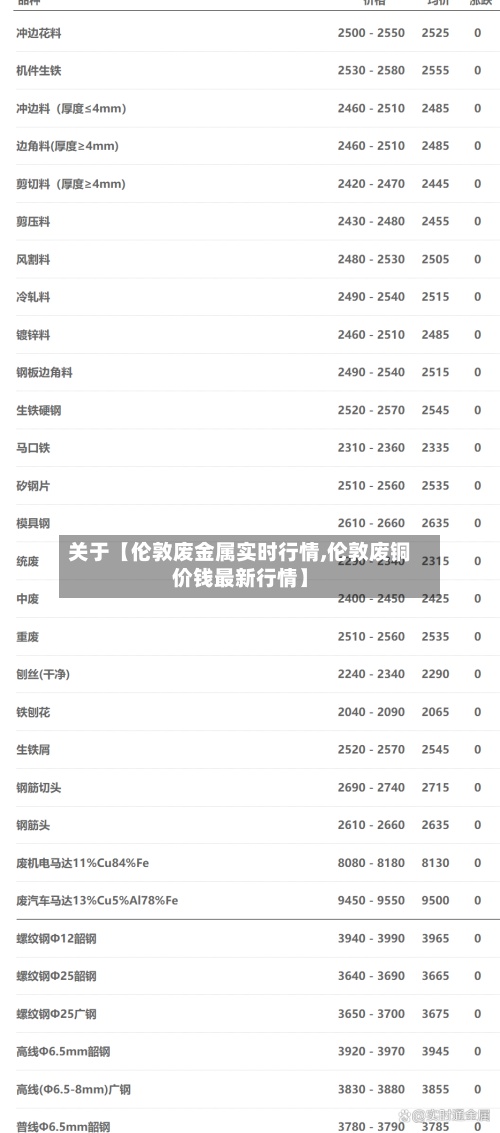 关于【伦敦废金属实时行情,伦敦废铜价钱最新行情】-第2张图片