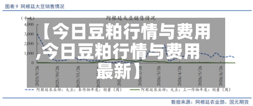 【今日豆粕行情与费用
,今日豆粕行情与费用
最新】-第2张图片