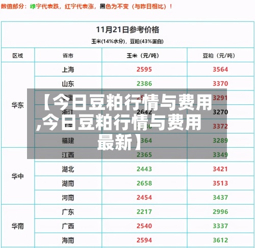 【今日豆粕行情与费用,今日豆粕行情与费用最新】