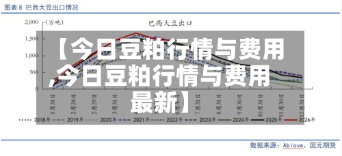 【今日豆粕行情与费用
,今日豆粕行情与费用
最新】-第3张图片