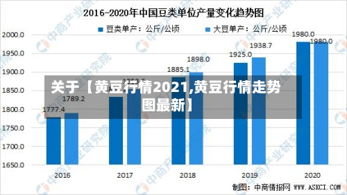 关于【黄豆行情2021,黄豆行情走势图最新】-第3张图片
