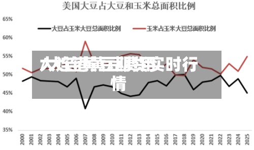 大连港黄豆费用/大连黄豆期货实时行情