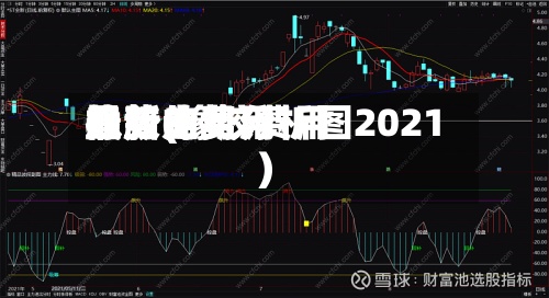 橡胶的费用趋势(橡胶费用最新走势分析图2021)