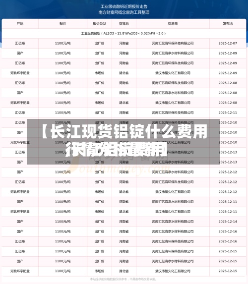 【长江现货铝锭什么费用,长江铝锭费用行情分析最新】-第2张图片