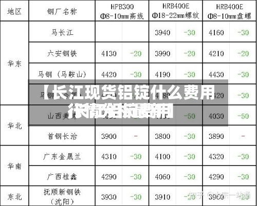 【长江现货铝锭什么费用,长江铝锭费用行情分析最新】-第3张图片