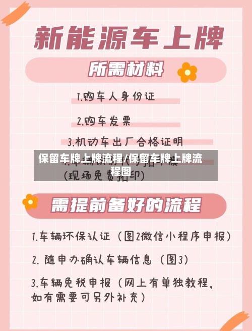 保留车牌上牌流程/保留车牌上牌流程图-第3张图片