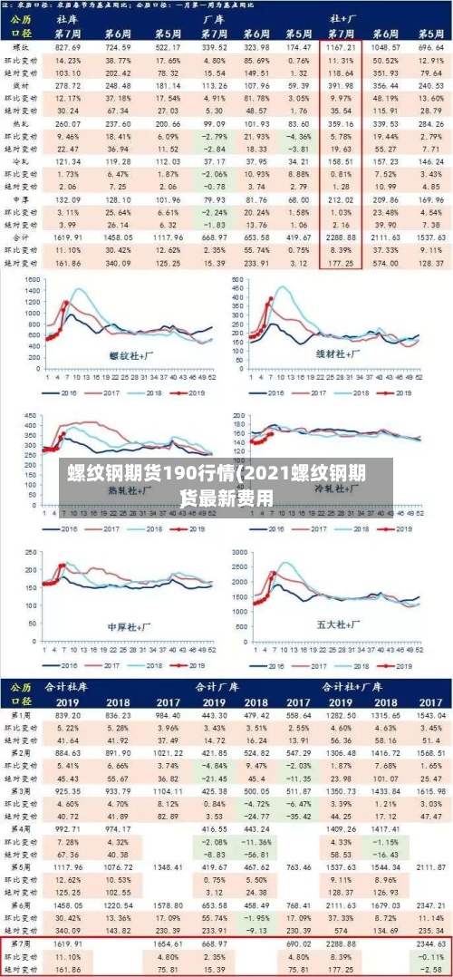 螺纹钢期货190行情(2021螺纹钢期货最新费用)