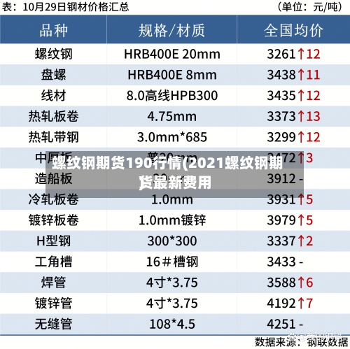螺纹钢期货190行情(2021螺纹钢期货最新费用)-第2张图片