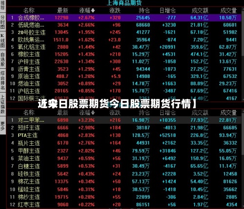 近来【今日股票期货今日股票期货行情】