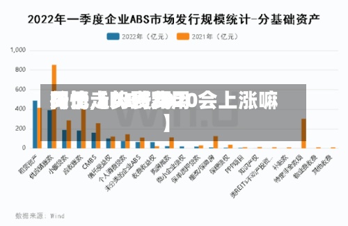 关于【ABS费用同比,abs费用行情走势到2020会上涨嘛】-第2张图片