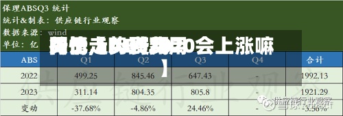 关于【ABS费用同比,abs费用行情走势到2020会上涨嘛】