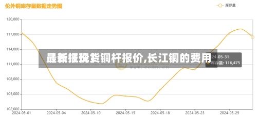 【长江现货铜杆报价,长江铜的费用最新报价】-第2张图片