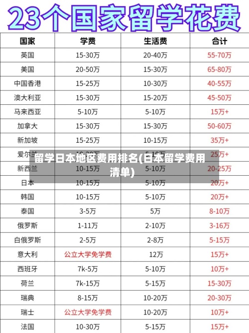 留学日本地区费用排名(日本留学费用清单)-第2张图片