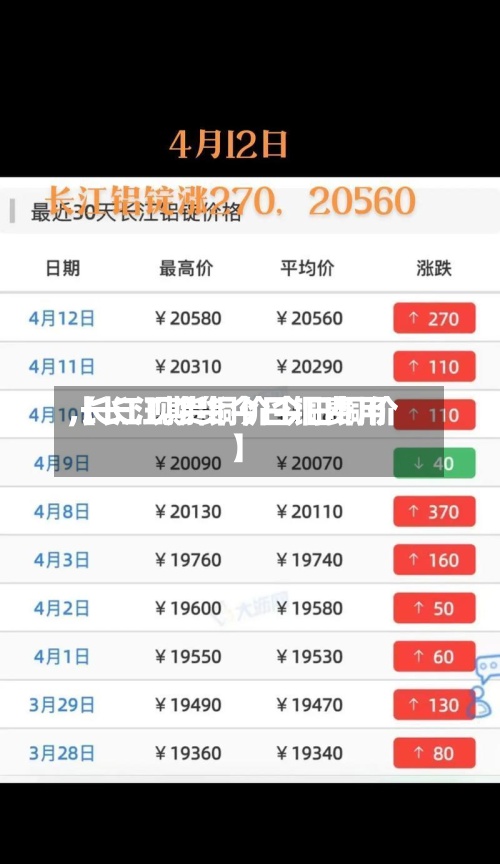 【长江期货今日铜费用,长江现货铜价今日铜价】-第3张图片